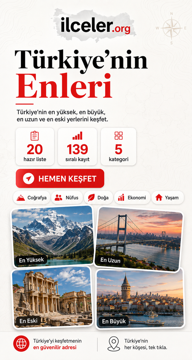 Türkiye'nin En